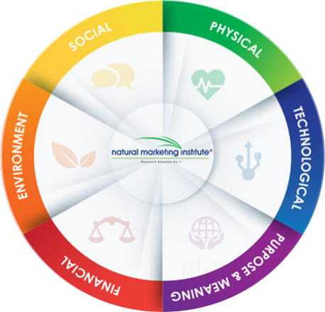The 6 Dimensions of Whole Living: Redefining Health & Wellness